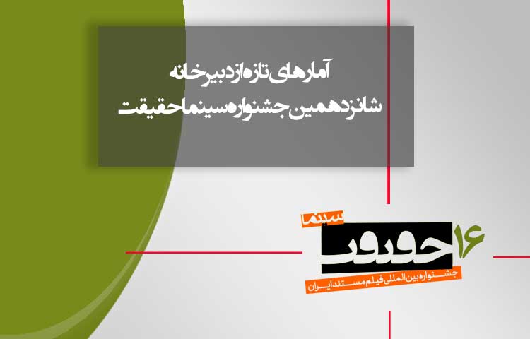 ارسال 614 اثر برای حضور در شانزدهمین دوره «سینماحقیقت»/ 521 اثر واجد شرایط بودند
