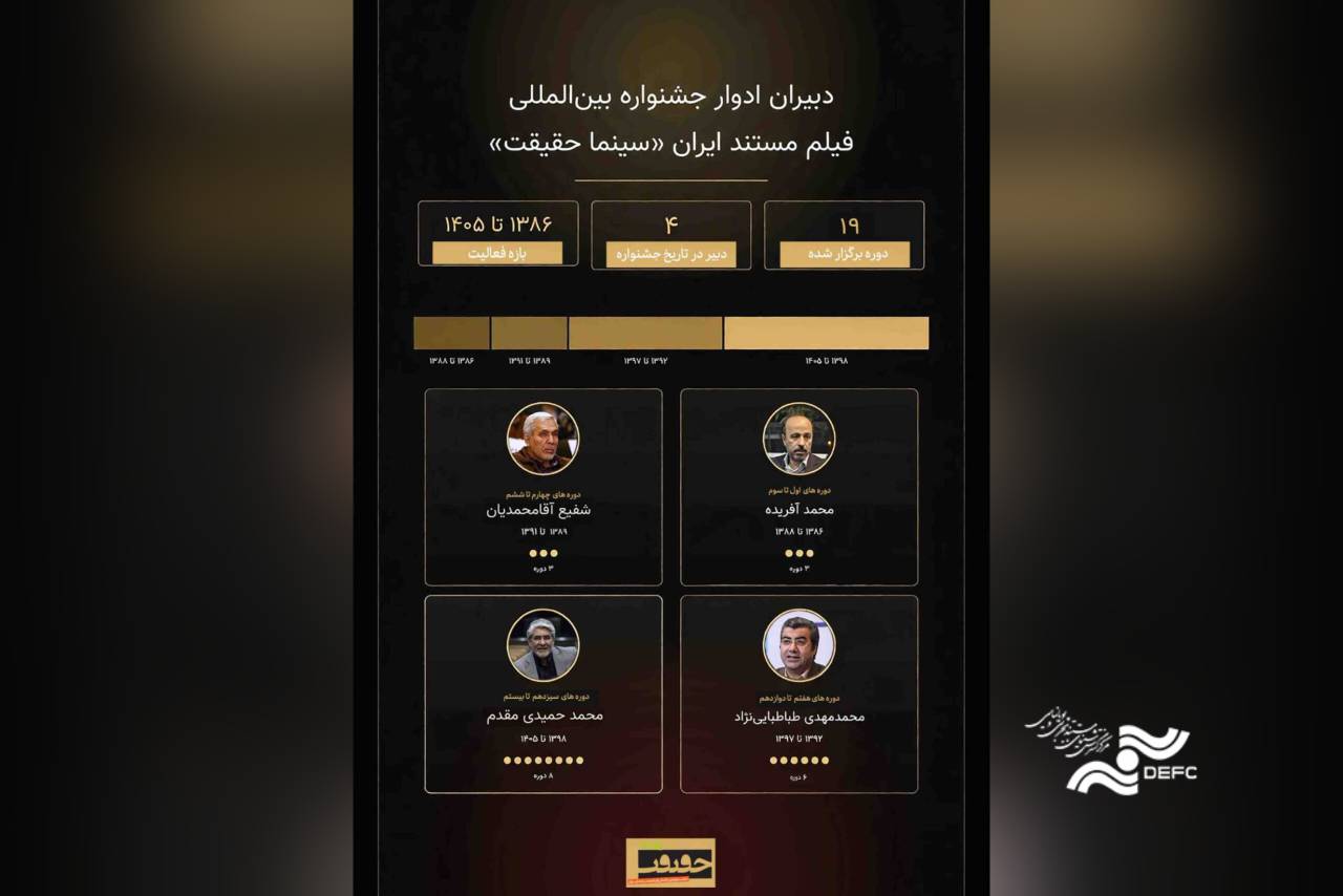آنها که روی صندلی دبیری «سینماحقیقت» نشستند/ درباره ۴ دبیر جشنواره‌ای ۲۰ ساله